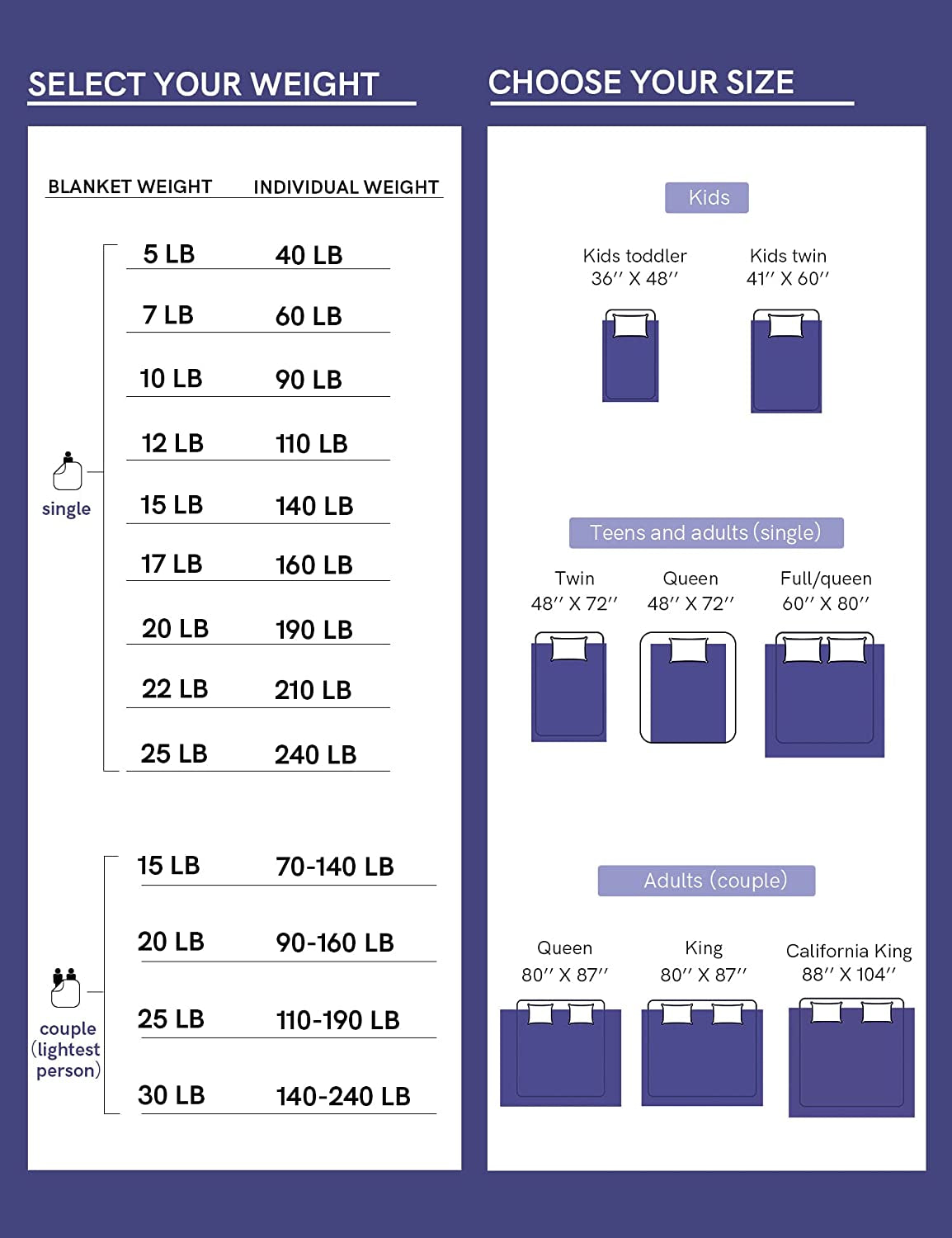 Weighted Blanket — Linen/Cotton Blend Fabric with Premium Glass Beads (Purple/Grey Reversible, 80''X87'' 15Lbs), Two Persons(70~140Lb) Sharing Use on Queen/King Bed | a Duvet Included …